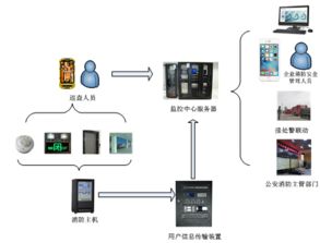智慧消防與安全系統監控服務的深度解析