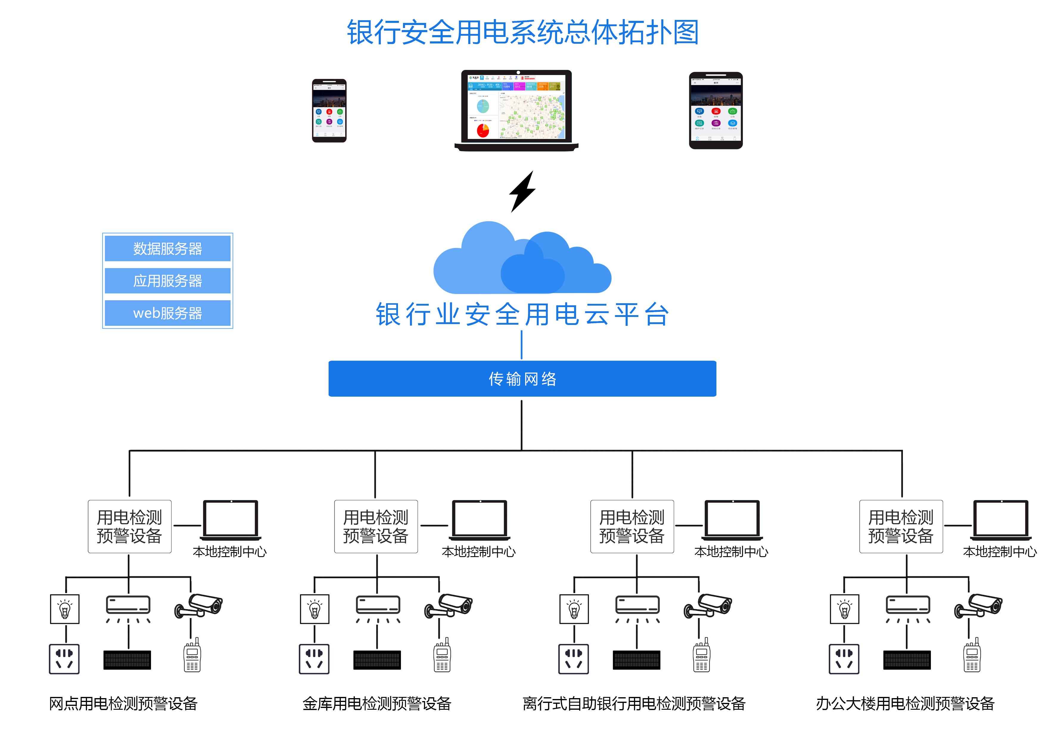 智慧用電系統全面覆蓋株洲荷塘區，筑牢校園安全防線