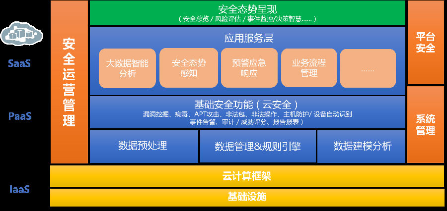 網宿科技榮膺"網絡安全態勢感知工作組優秀支持單位"_威脅