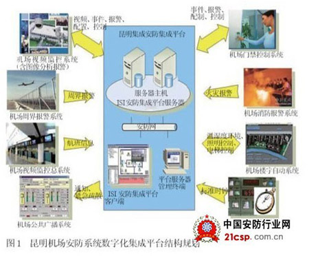 昆明長水機場安防系統解決方案