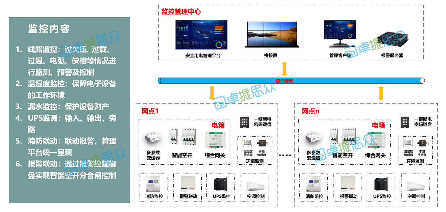 智慧用電安全監控管理系統@卓振思眾